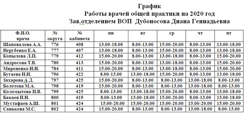 Запись к врачу 25 поликлиники невского района